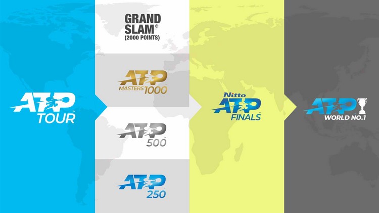 classification tournois atp