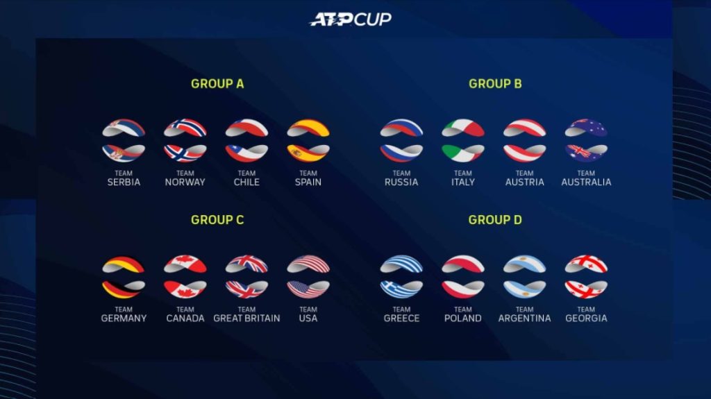 groupes atp cup 2022