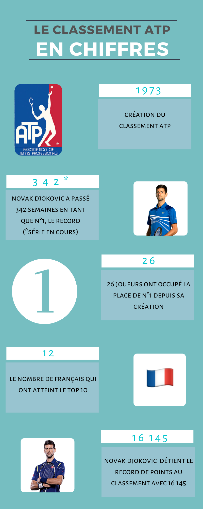 Classement ATP / WTA points, fonctionnement, records